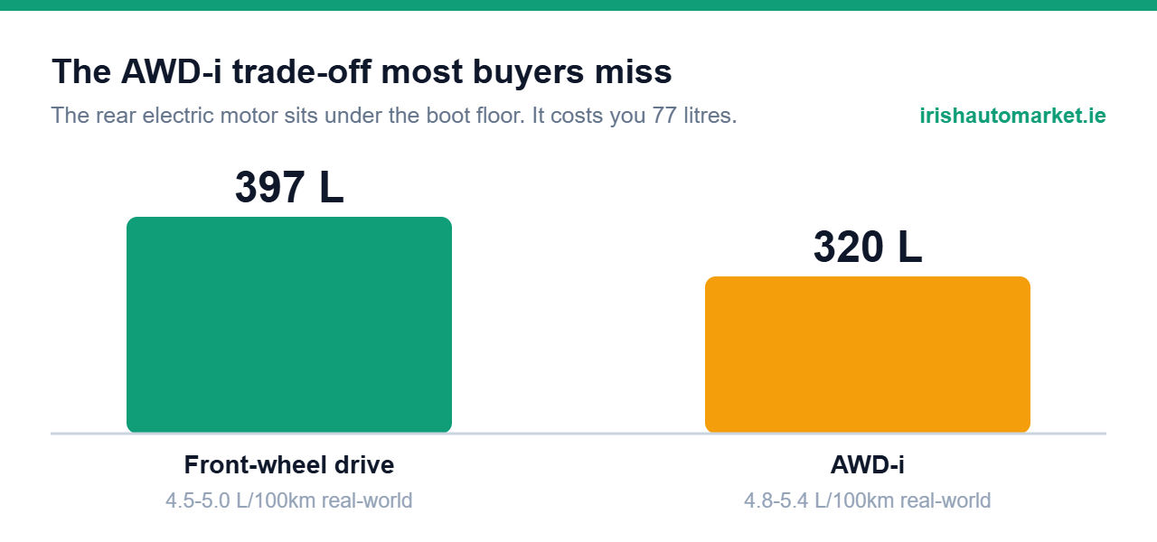 Infographic: Toyota Yaris Cross boot space - 397 litres front-wheel drive versus 320 litres AWD-i