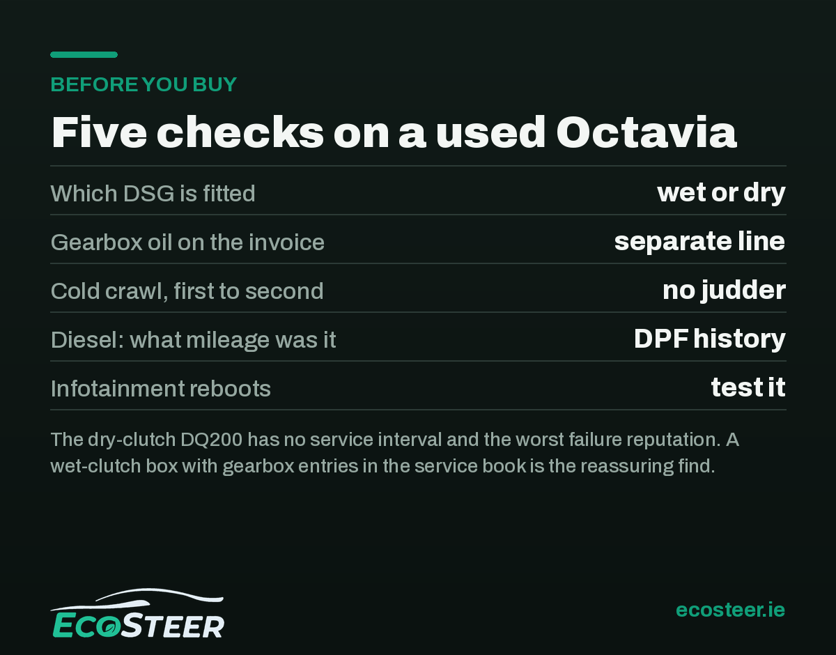 Skoda Octavia pre-purchase checklist infographic covering DSG gearbox type, DSG service record, DPF history, infotainment software and suspension