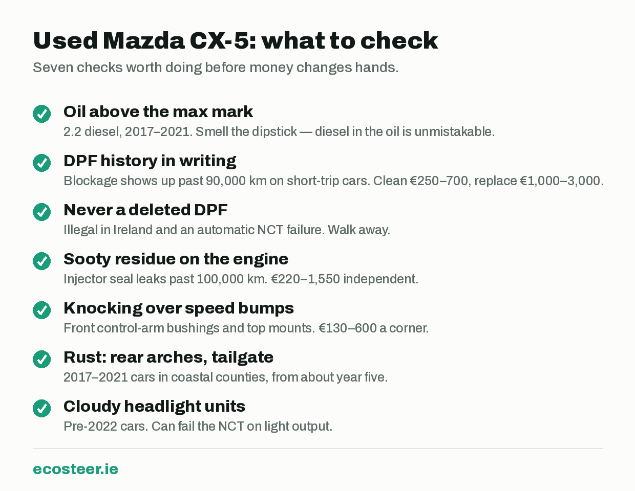 Checklist of seven items to inspect on a used Mazda CX-5 before buying