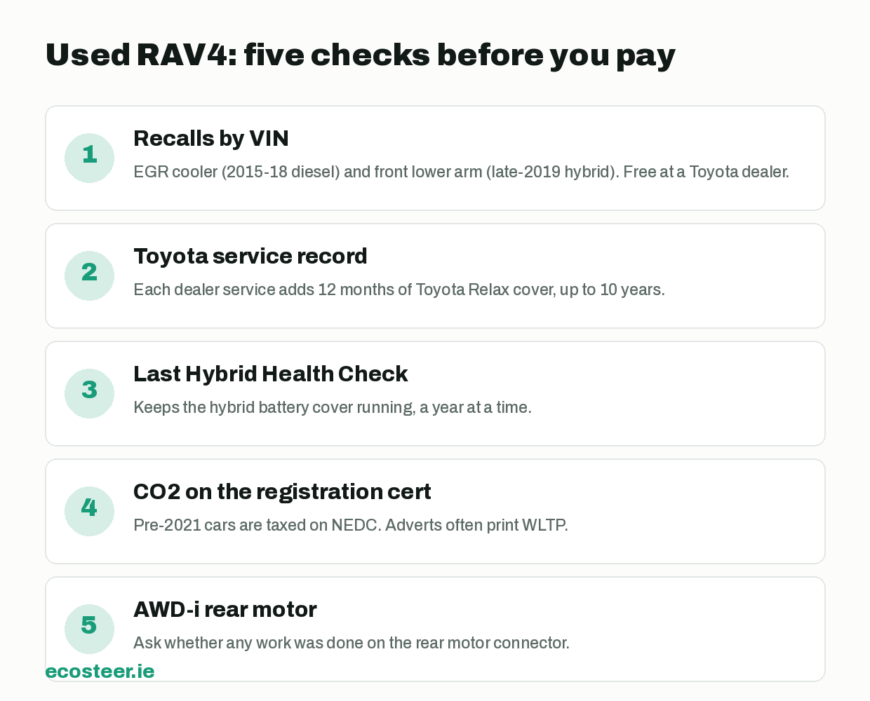 Five checks before buying a used Toyota RAV4 in Ireland