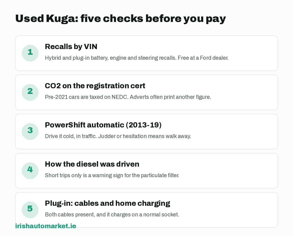 Five checks before buying a used Ford Kuga