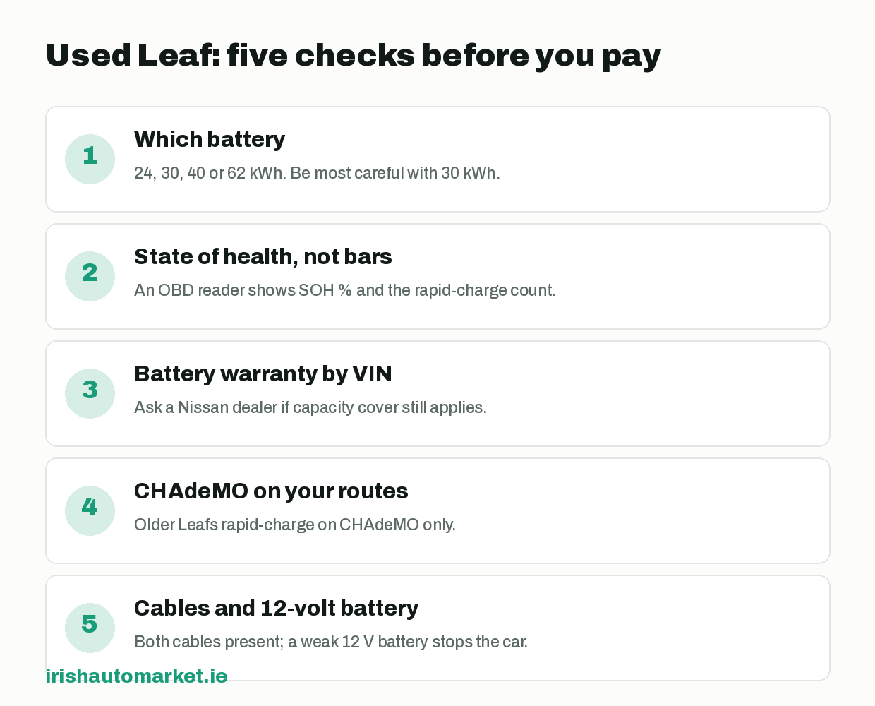 Five checks before buying a used Nissan Leaf