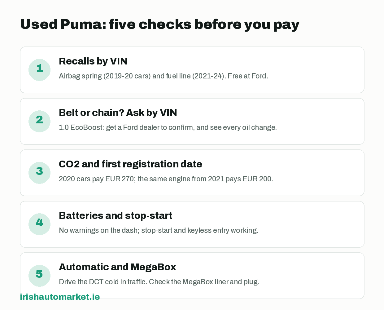 Five checks before buying a used Ford Puma