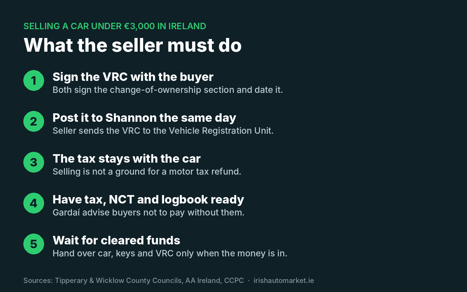 Checklist: what the seller must do when selling a car under €3,000 in Ireland