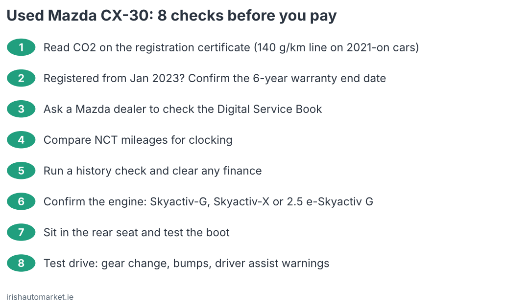 Used Mazda CX-30 checklist: 8 checks before you pay